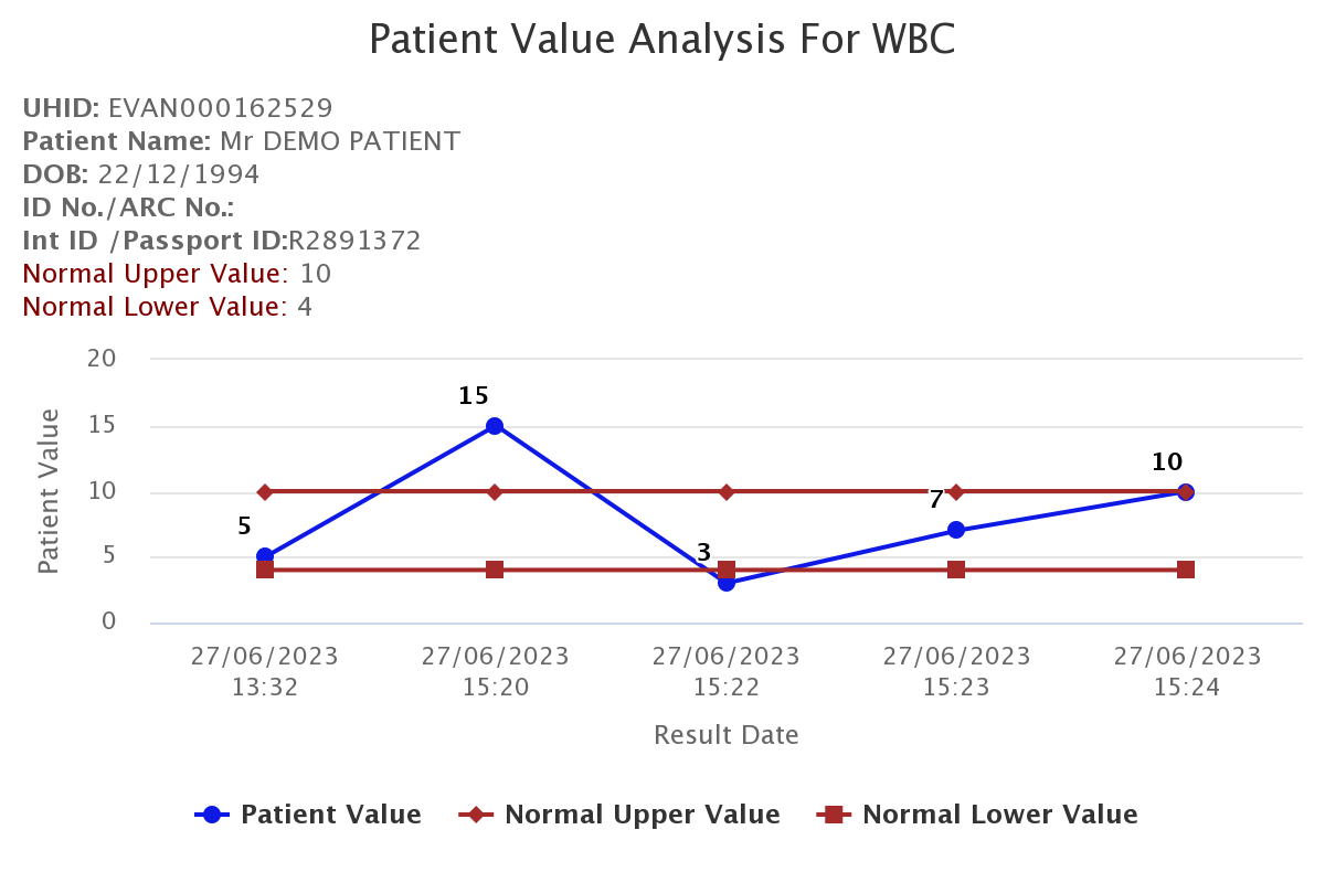 patient-value-analysis-f